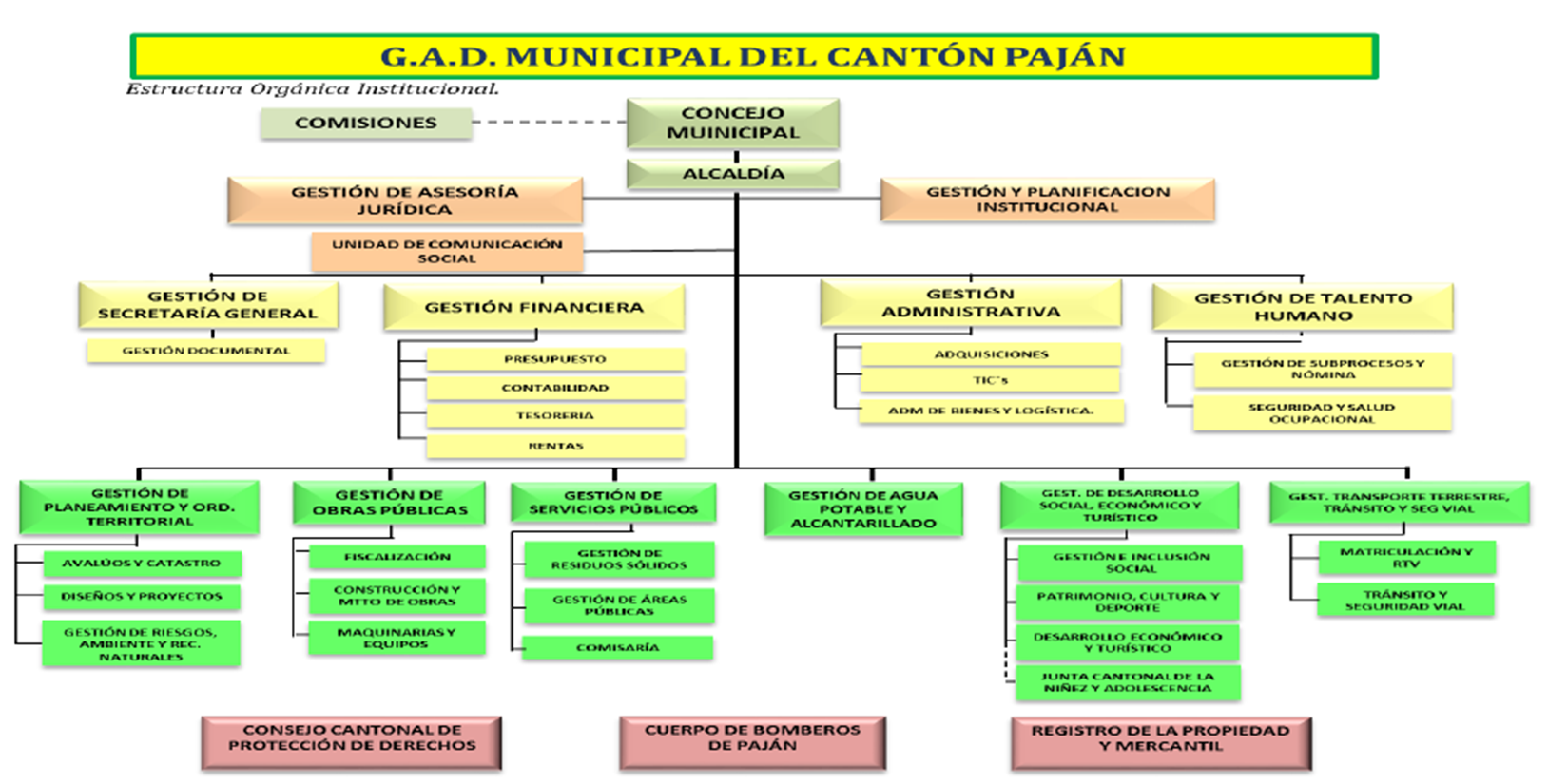 Estructura_Organico_Institucional.png